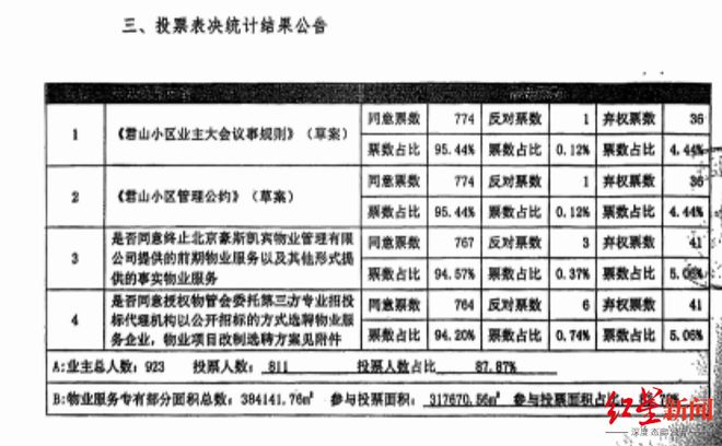 何高兴不起来？北京一小区的新旧物业“拉锯战”开元棋牌app一个门岗两家保安抢着守业主为(图6)